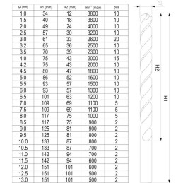 ZESTAW WIERTEŁ DO METALU 190SZT 1-13MM