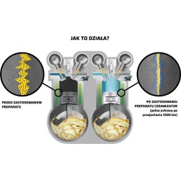 TEC 2000 CERAMIZATOR SILNIK BENZYNA CSB