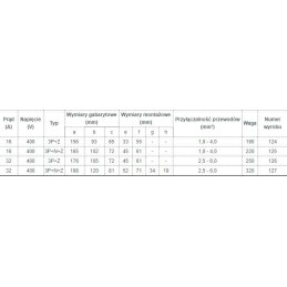 GNIAZDO IZOLACYJNE STAŁE 16A 400V CZERWONE 3P+N+Z IP44