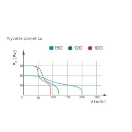 WENTYLATOR ŁAZIENKOWY PRESTIGE 120 ZG S , ŻALUZJA, STANDARD