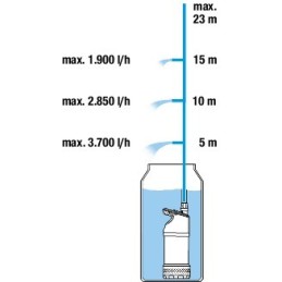 POMPA DO DESZCZÓWKI 4700/2 INOX A